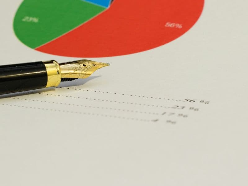 Business Impact Analysis (BIA)