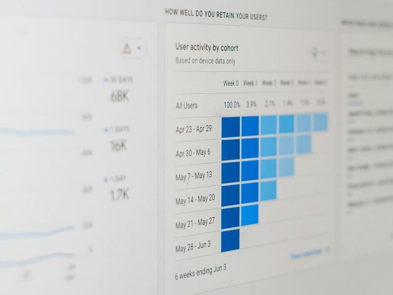 Earned Value Management