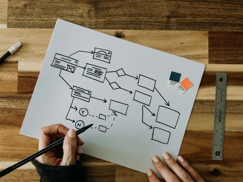 Job Evaluation & Job Description Writing