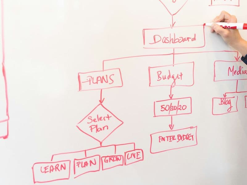 Succession Planning