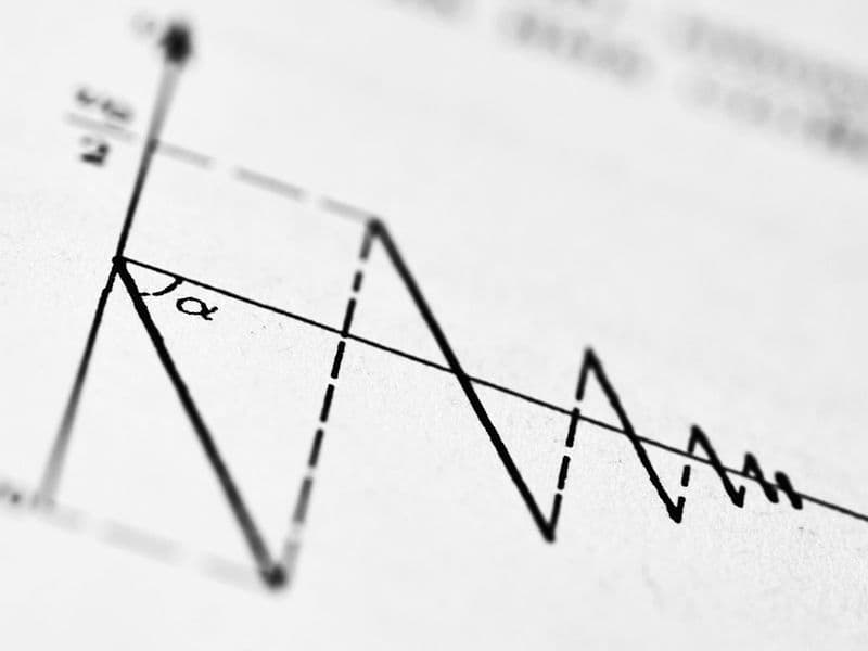 Statistical Process Control (SPC)
